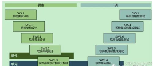 汽車軟件開發V模型 從軟件設計到實現的系統化路徑
