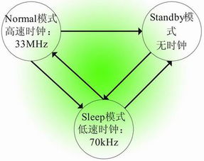 基于PXA270處理器的電子紙顯示系統軟件設計與開發