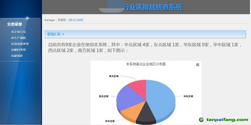 第三方機構碳管理軟件的設計、開發(fā)與核心特點