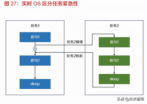 智能儀表開發軟件設計 從架構到實現的工程實踐