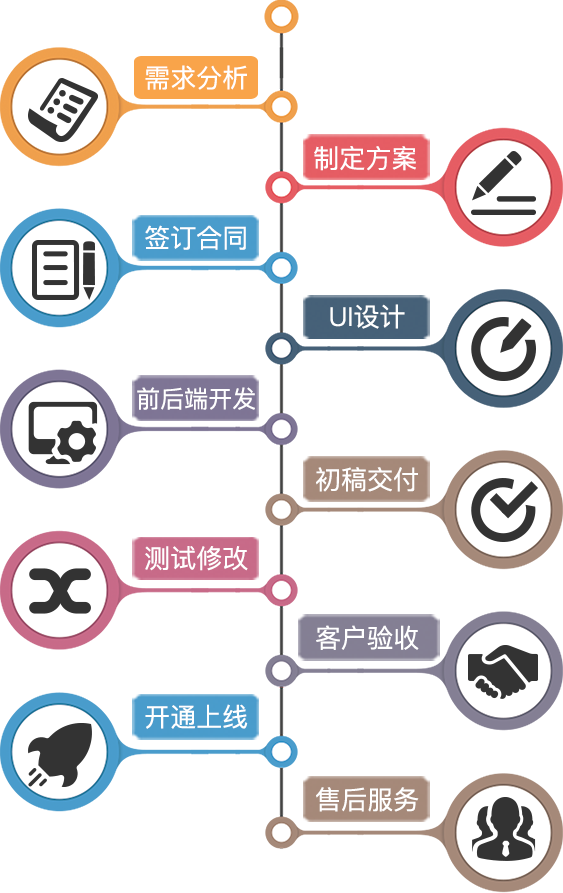 洛陽APP開發與企業數字化轉型 東翔軟件如何賦能企業未來