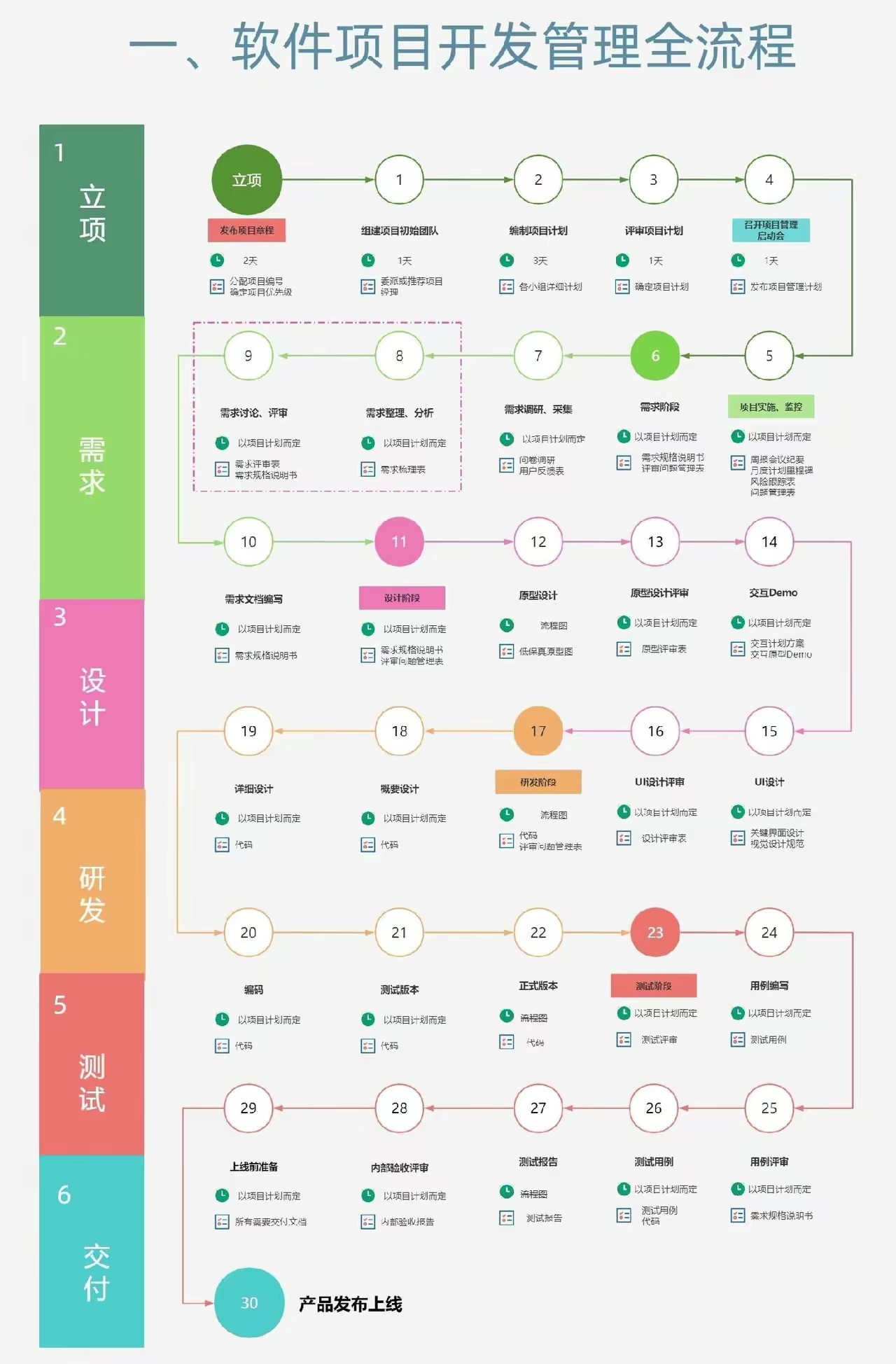 項目軟件開發全流程 從立項到交付的完整指南
